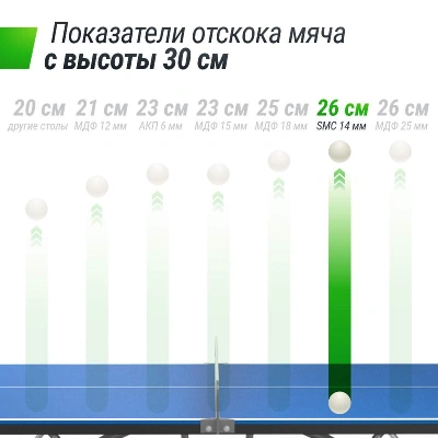 Антивандальный теннисный стол UNIX Line 14 mm SMC синий, серый